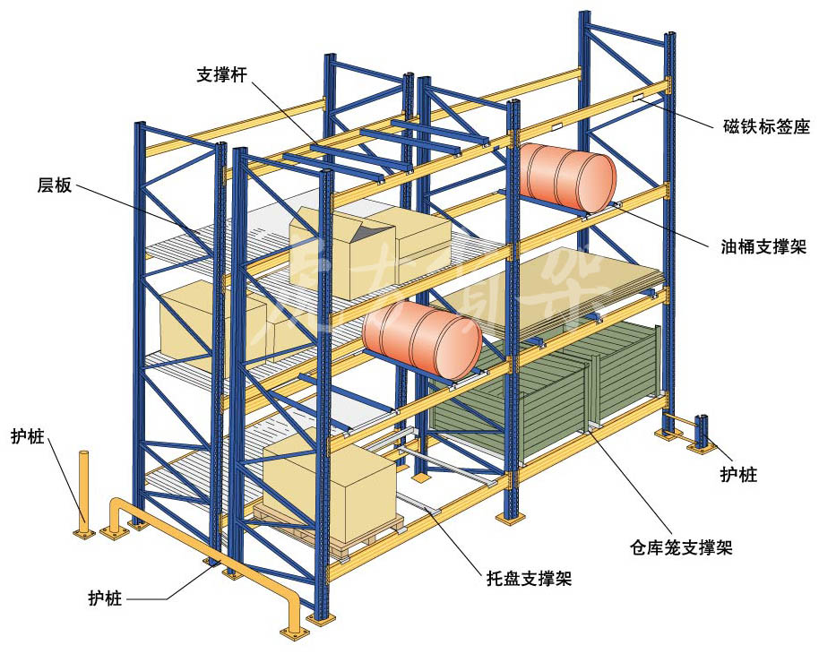 合肥貨架_倉(cāng)庫(kù)貨架_重型貨架