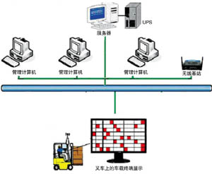 WMS倉庫管理系統(tǒng)