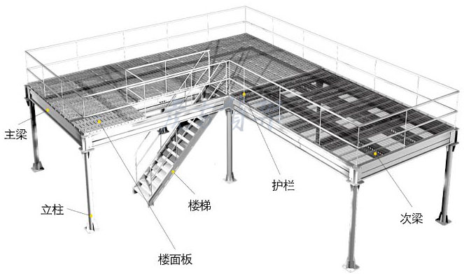 鋼結(jié)構(gòu)平臺(tái)貨架